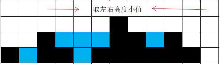 【算法】[困难]-直方图的水量-动态规划